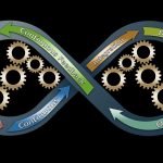 Kommunikation und Teamarbeit in der Softwareentwicklung